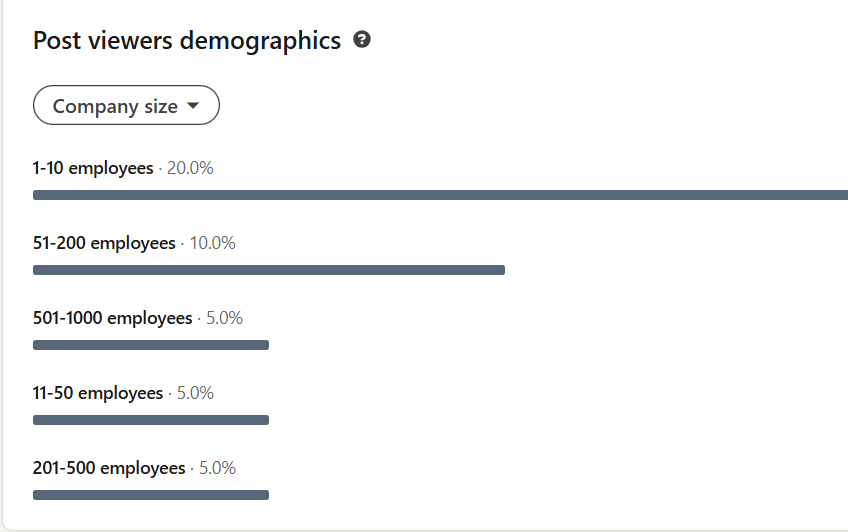 Twice as much listening
