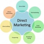 Direct selling opportunities.