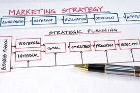 Three Powerful Examples Of Marketing Strategies That Really Work!