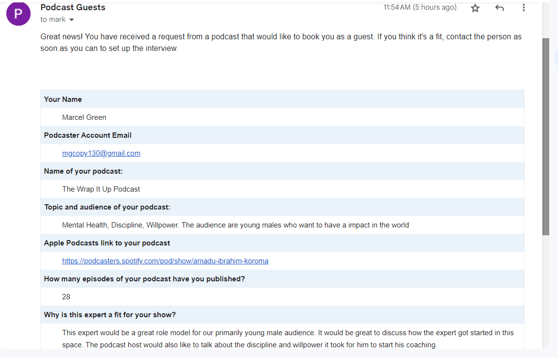 Working for yourself